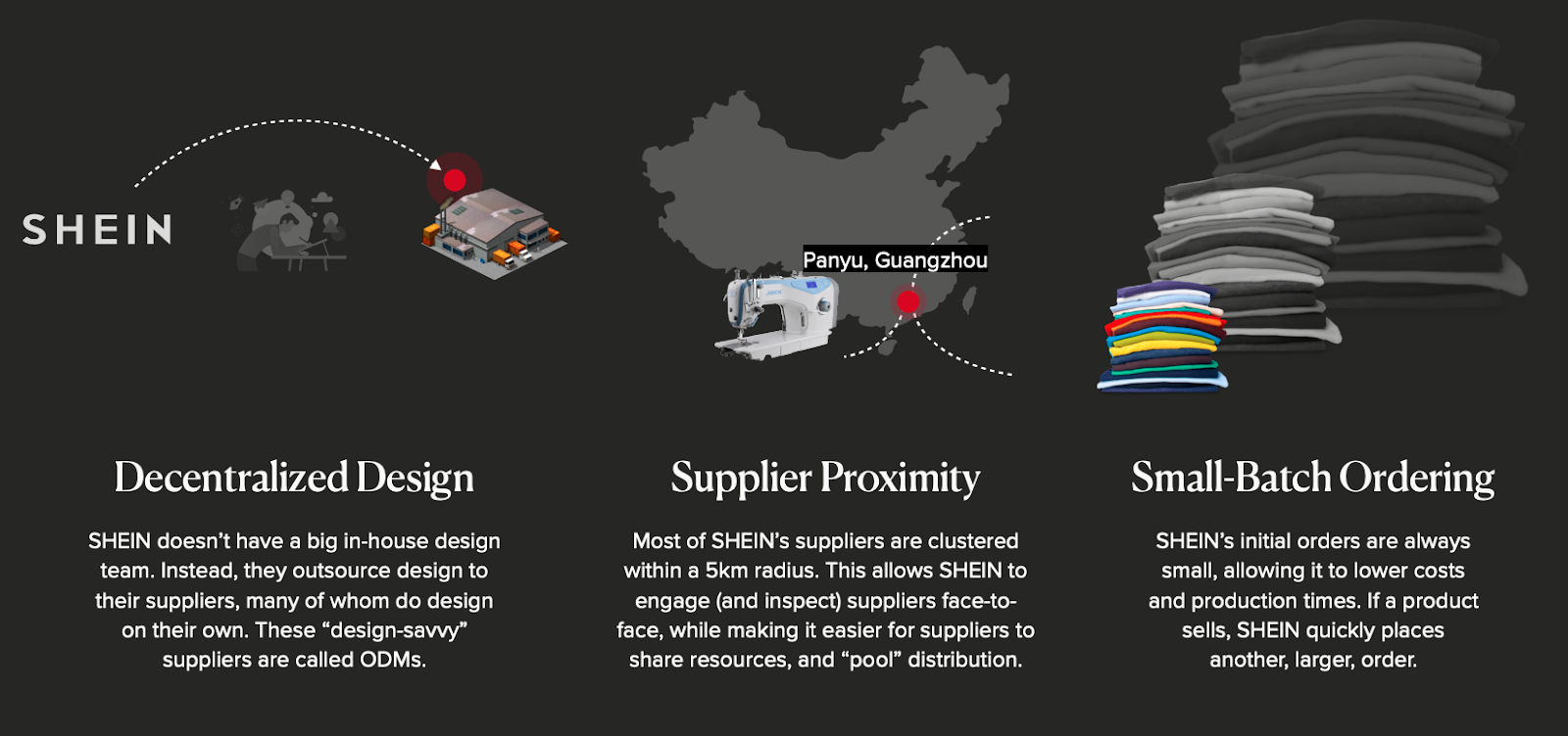 The Influence of Customer Reviews on Purchasing Behavior at Shein